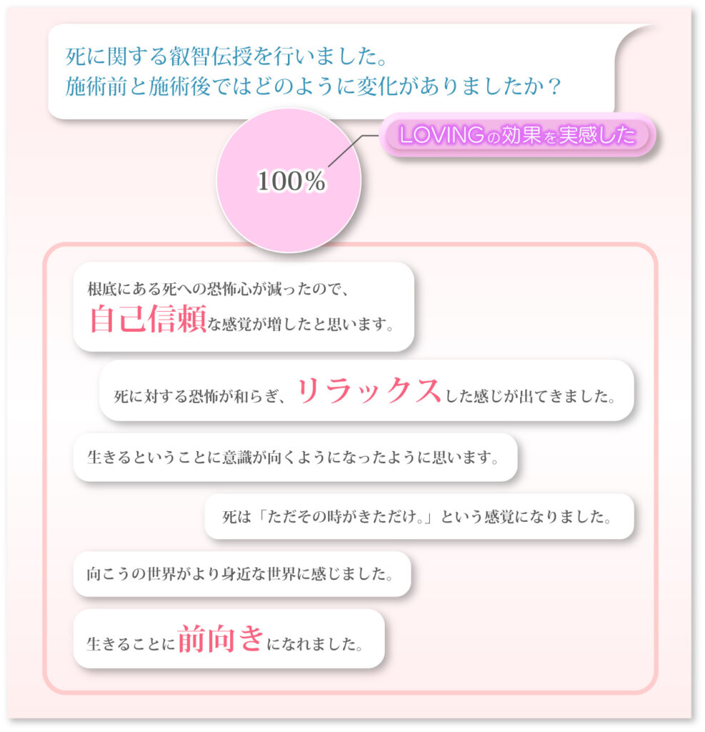 死に関する叡智伝授