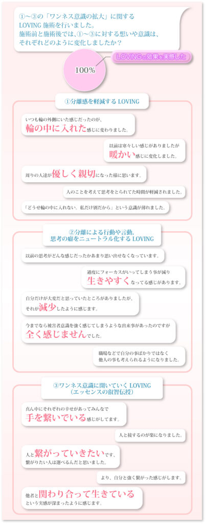 ワンネス意識の拡大