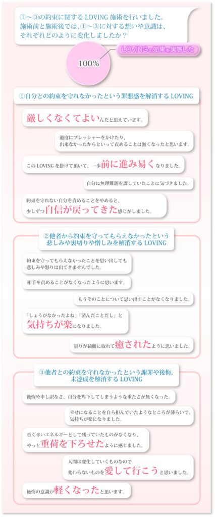 約束に関するLOVING