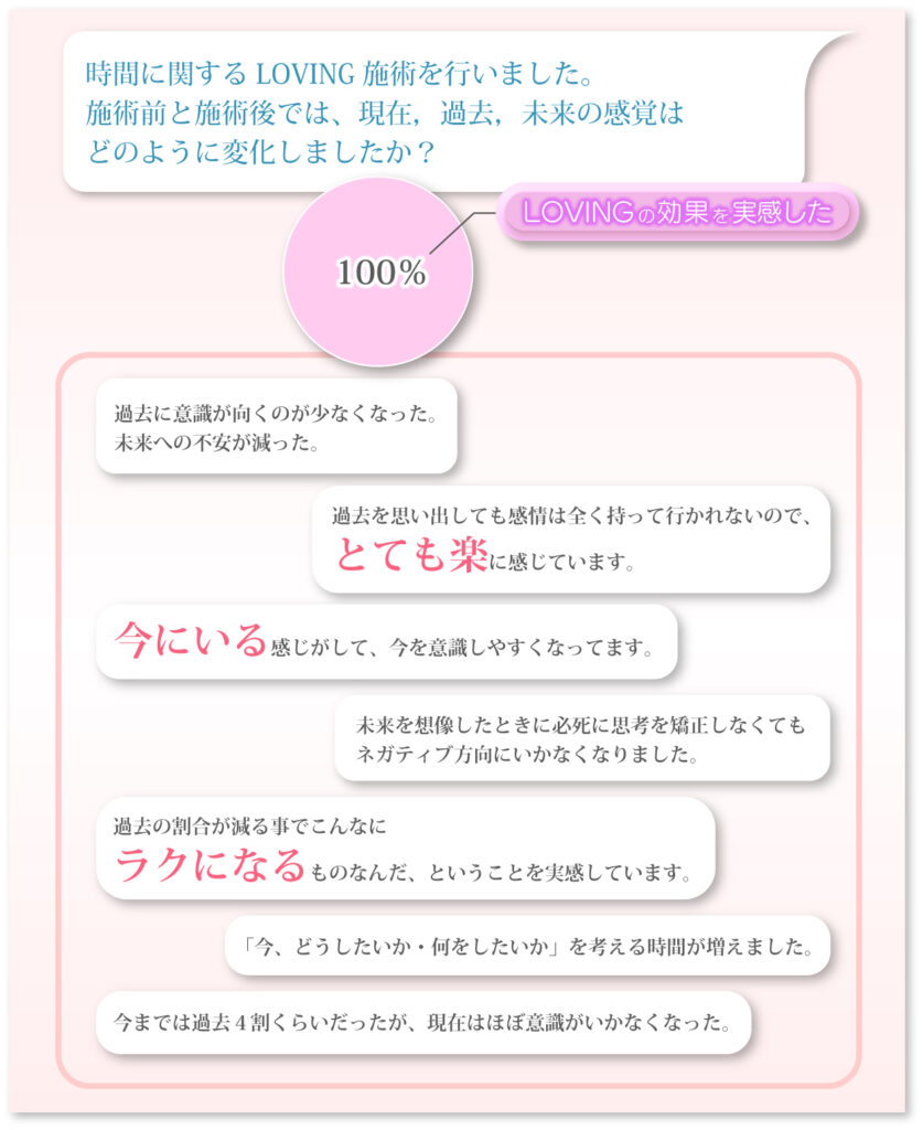 時間に関するLOVING