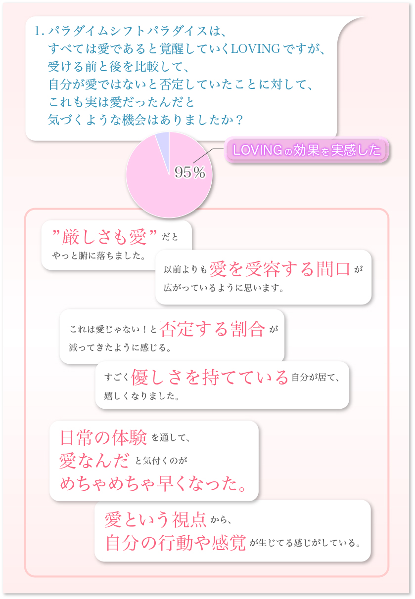パラダイムシフトパラダイス円グラフ-1