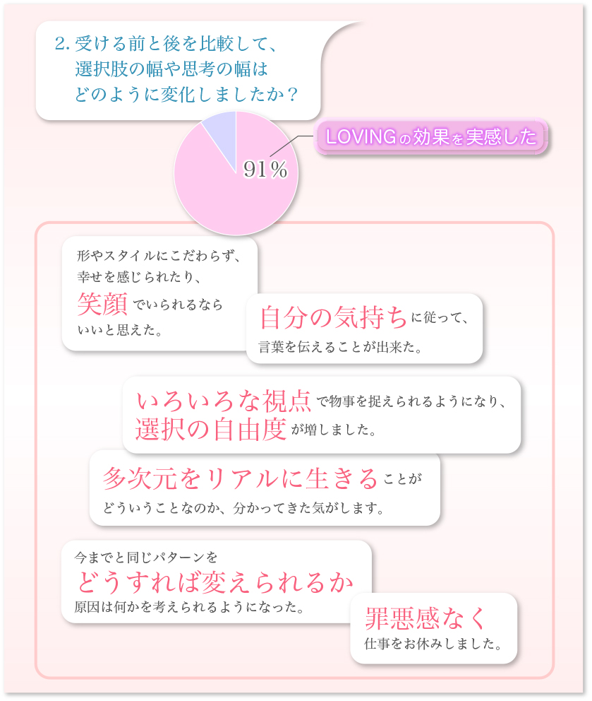 パラダイムシフトパラダイス円グラフ-2