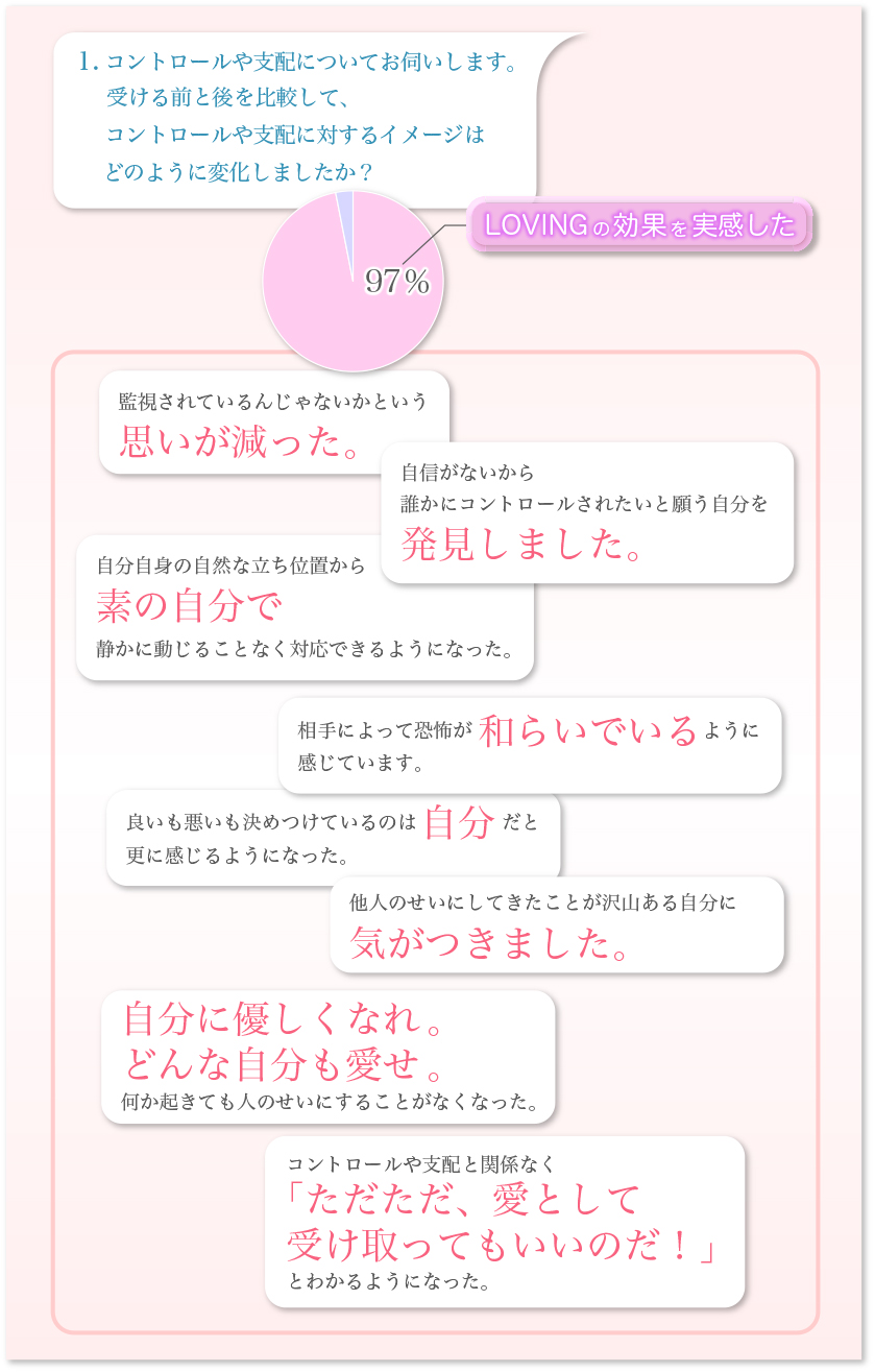 トライアゲイン円グラフ-1