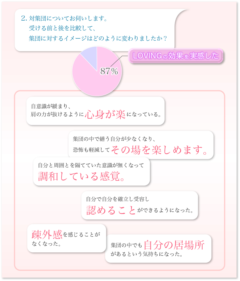 トライアゲイン円グラフ-2