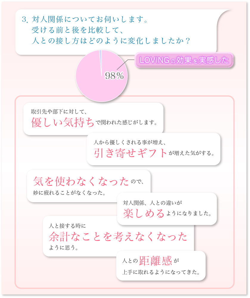 トライアゲイン円グラフ-3