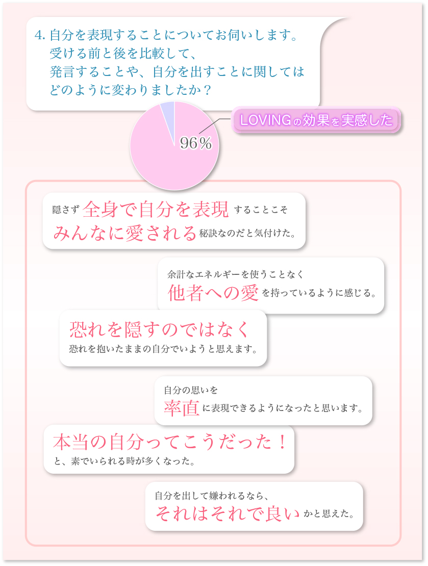 トライアゲイン円グラフ-4