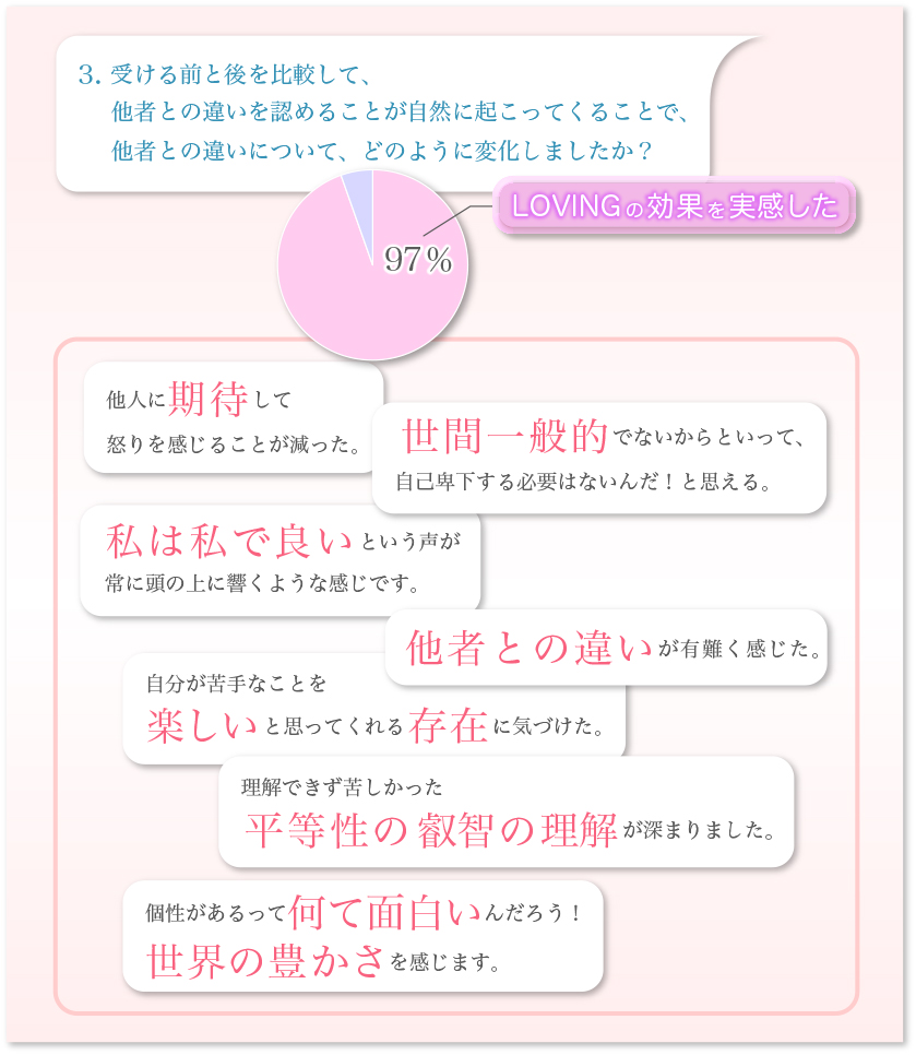 トゥルーエッセンス円グラフ-3