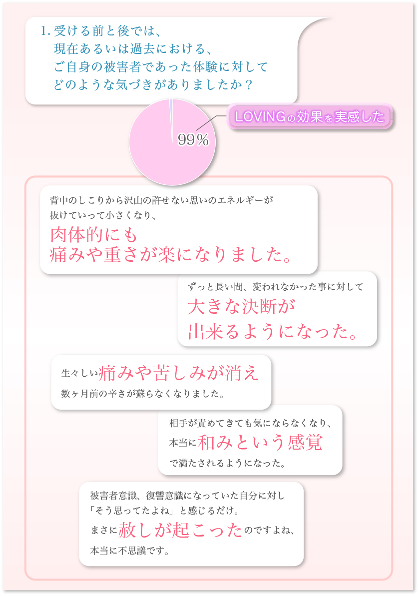 シャンティヴェーダ円グラフ-1