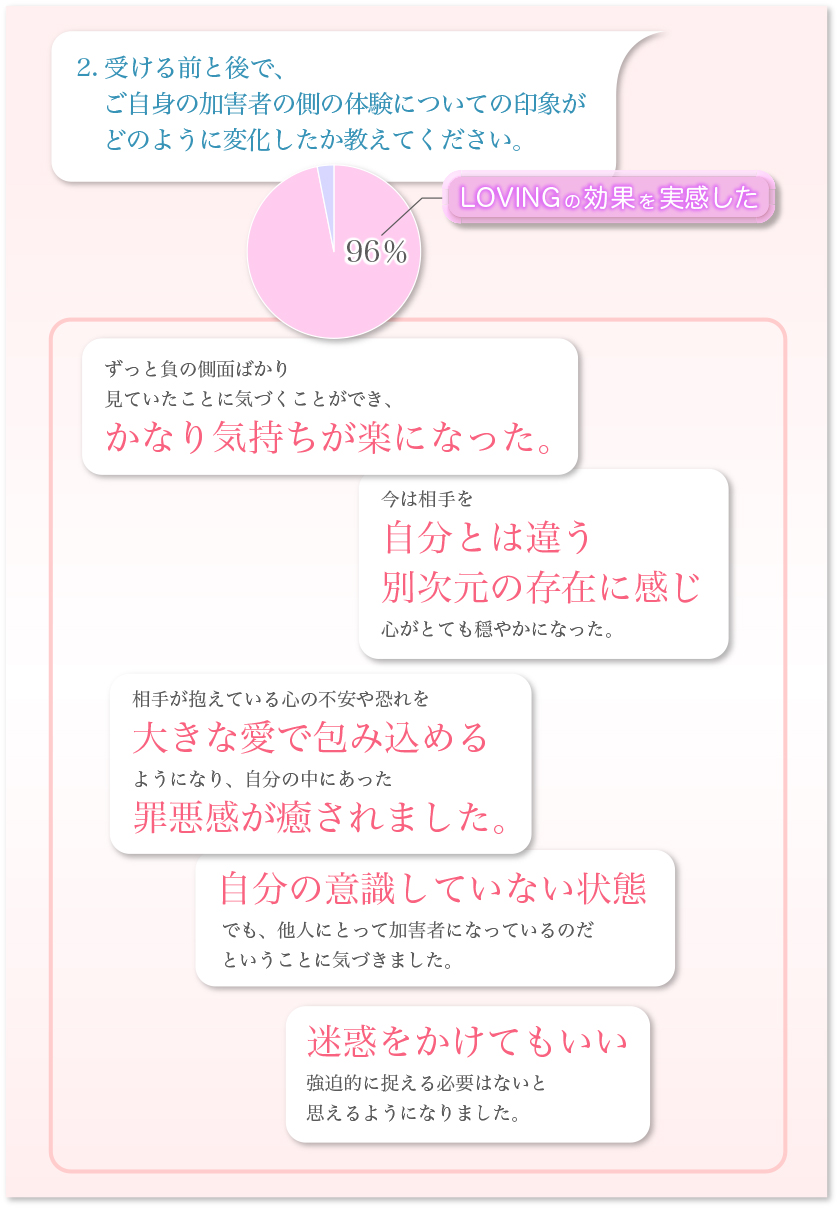 シャンティヴェーダ円グラフ-2
