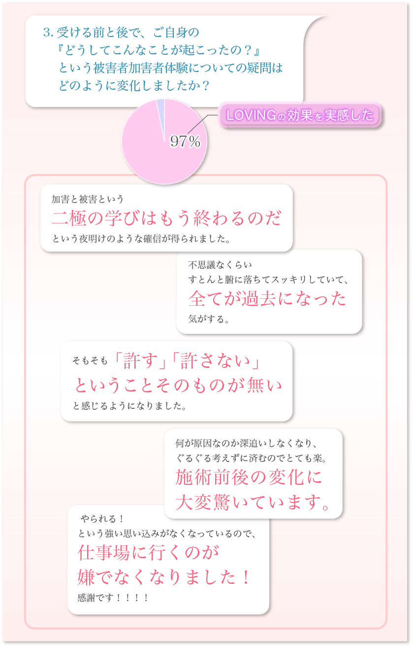 シャンティヴェーダ円グラフ-3